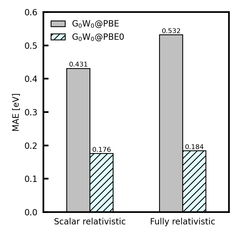 gw-soc81